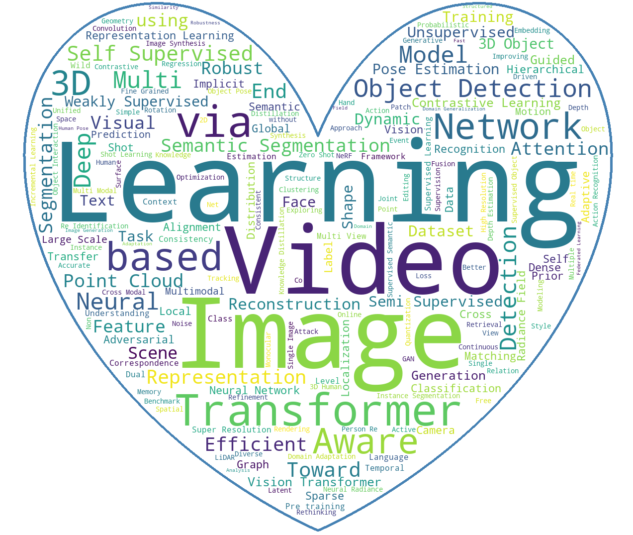 WordCloudのマスクの使い方（マスクを使ってWordCloudをお洒落に表示） | 技術的特異点